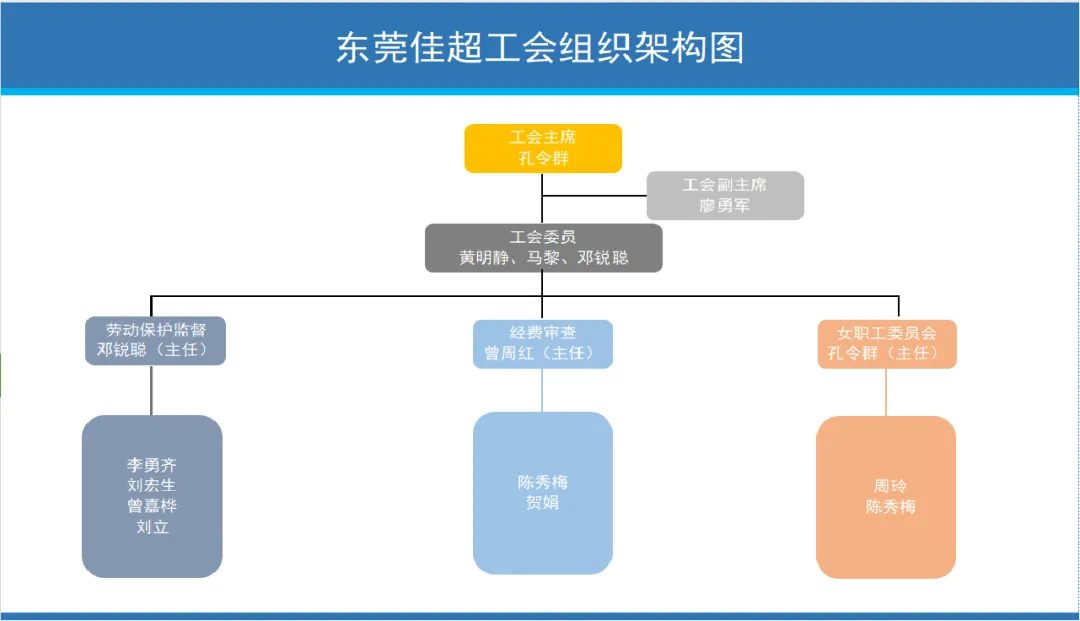 企業(yè)微信截圖_17332068681069.png